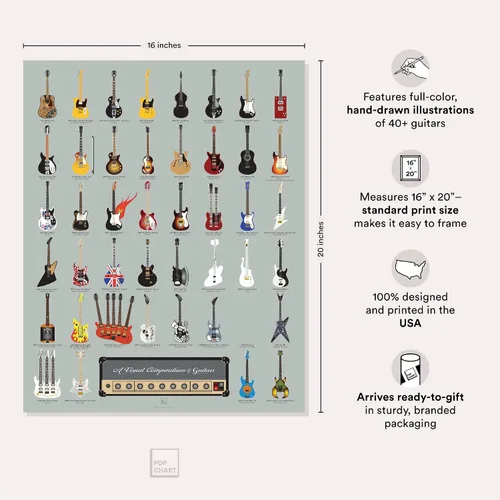 Vista 2 de Pop Chart Compendio visual de guitarras Póster artístico de 16 x 20 pulgadas Una historia completa de las guitarras de música rock