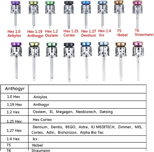 Vista 3 de BONEW Kit de herramientas de reparación de destornilladores de implante universal global, kit de prótesis colorido, llave dinamométrica, 16 piezas