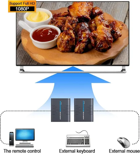 Vista 3 de AGPTEK Extensor KVM USB HDMI sobre cable Ethernet de un solo gato 5/5E/6/7 - Extensión de señal de hasta 393.7 ft/365 pies - Soporte USB