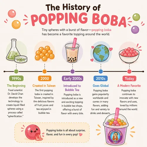 Vista 4 de Buddha Bubbles Boba - Perlas de Boba para reventar/estallar de primera calidad/Bombas de Boba / cobertura de postre (perlas de arándano)