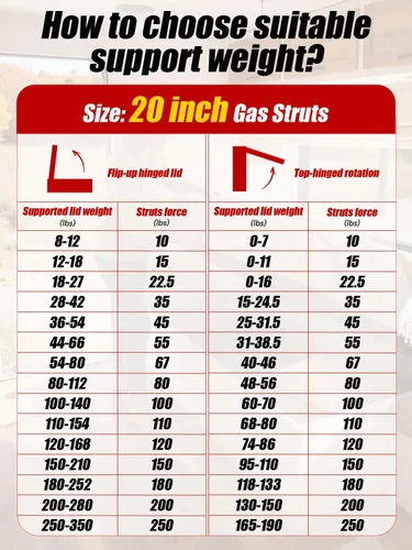 Vista 6 de Vepagoo Amortiguadores de gas de 20 pulgadas, 10 libras/45N con soportes de montaje, tapa de almacenamiento para caja de TV, trampa, puerta, barco