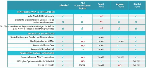 Vista 5 de phade Pajitas gigantes ecológicas de 8.5 pulgadas, 1200 unidades, biodegradables marinos sostenibles, compostables, envueltos individualmente