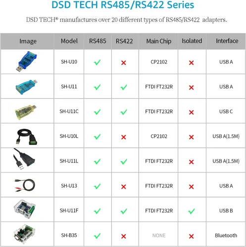 Vista 6 de DSD TECH SH-U11 USB al convertidor RS485 RS422 con el trabajo del microprocesador de FTDI FT232R para Modbus