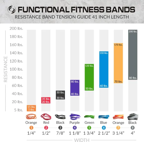 Vista 6 de Functional Fitness Banda de resistencia, elige entre 7 bandas de tensión, 5–200 libras de resistencia para movilidad, estiramientos, pilates