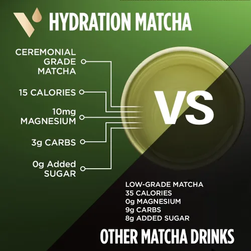 Vista 5 de VitaCup Paquetes instantáneos de hidratación matcha, para energía natural y desintoxicación, con electrolitos, matcha orgánica de grado ceremonial