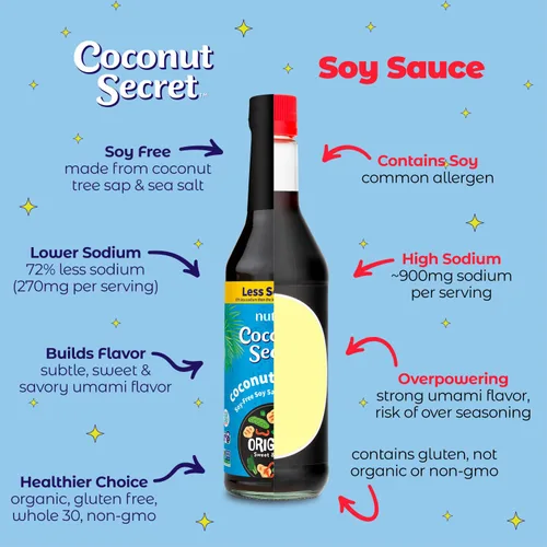 Vista 6 de Coconut Secret Coconut Aminos (paquete de 2) - 16.9 fl oz