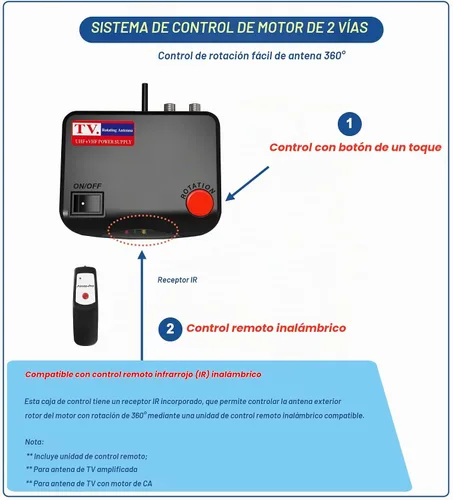 Vista 3 de Caja de control para antena de TV motorizada amplificada