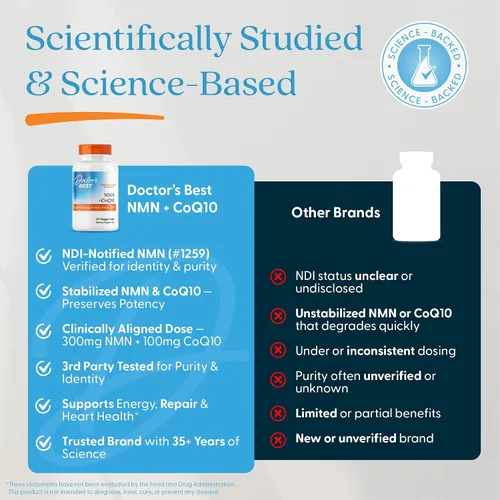 Vista 7 de Doctor's Best Suplemento NMN + CoQ10 para mujeres y hombres, apoya la producción de NAD+ y energía celular, beta nicotinamida mononucleótido de 150