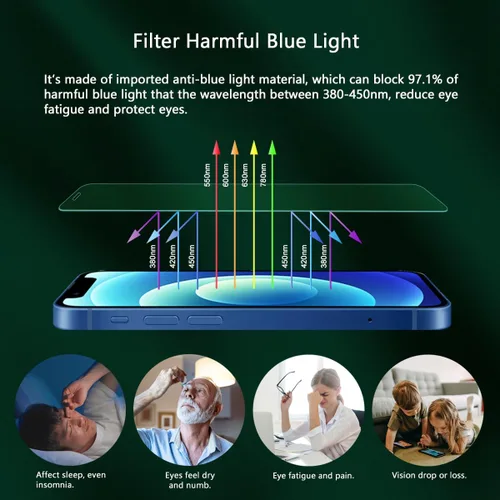 Vista 4 de Protector de pantalla de luz azul para iPhone 11, iPhone XR (6.1") HD con bloqueo de luz azul, película de vidrio templado, protección