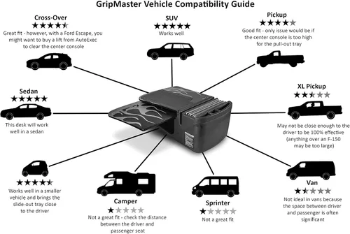 Vista 7 de Escritorio AutoExec GripMaster para automóvil, Escritorio para carro, talla única , Mahogany