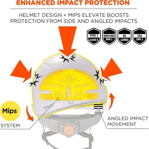 Vista 3 de Ergodyne Skullerz 8974 MIPS - Casco de seguridad