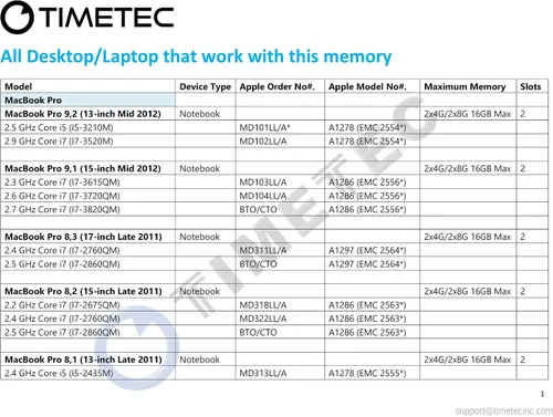 Vista 5 de Timetec 4 GB compatible con Apple DDR3L 1600MHz PC3L-12800 para Mac Book Pro (principios/finales de 2011, mediados de 2012), iMac