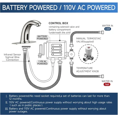 Vista 5 de Grifo de lavabo de baño sin contacto, sensor de movimiento automático, manos libres, con placa de cubierta de orificio y válvula de agua de mezcla