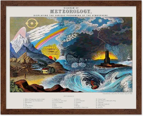 Vista 34 de Monem Art - Póster vintage del árbol alquímico de la vida, impresión retro, arte celestial, arte de mitología, regalo para hombres y mujeres