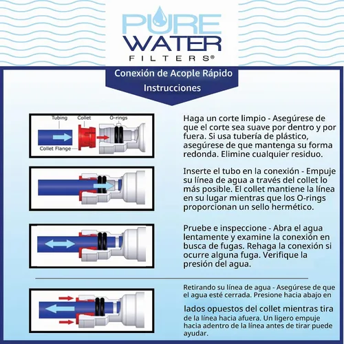 Vista 4 de Kit de conexión e instalación de línea de agua para refrigeradores y máquinas de hielo