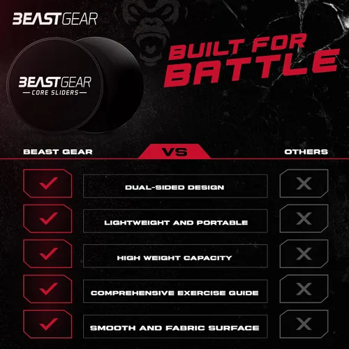Vista 6 de Deslizadores Core de Beast Gear – Discos deslizantes de doble cara para ejercicios abdominales – Alfombras y suelos duros