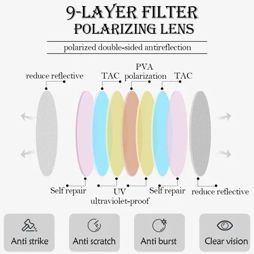 Vista 5 de UOPR Lentes de sol con clip sobre lentes graduados, polarizados, abatible de 180 para evitar la luz azul para hombres y mujeres