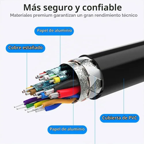 Vista 6 de Samsung Tipo C Cargador Super Fast Charging Kit,25W USB C Wall/Car Charger