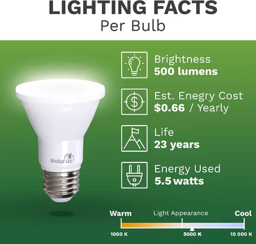 Vista 4 de Bioluz LED PAR20 Bombillas LED de luz diurna de 5000K, 90 CRI, bombilla LED regulable, 5.5W = reemplazo de 75W, base estándar E26, ángulo de haz