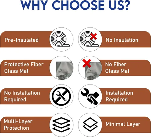 Vista 9 de FEBTECH Protector de cubierta y protector de hierba, escudo térmico de acero preaislado de 26 x 26 pulgadas, con alfombrilla de fibra de vidrio