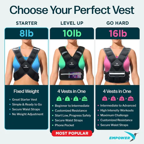 Vista 6 de EMPOWER Weighted Vest for Women with Reflective Strips – Fixed 8lbs, Adjustable 4-10lbs (4 in1) or Adjustable10-16lbs (4 in 1), Strengthen Muscles