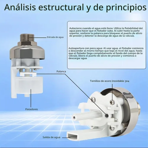 Vista 5 de Válvula de flotador 1/2 pulgada a 3/4 pulgadas NPT Auto Apagado Válvula