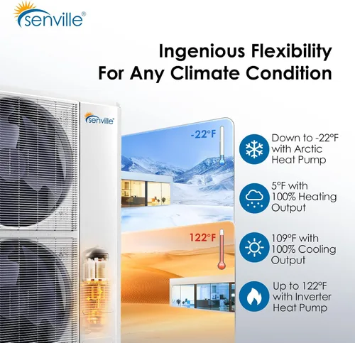 Vista 5 de Senville Sistema dividido de bomba de calor de aire acondicionado central de 2 toneladas 24,000 BTU, inversor, velocidad variable, 208/230V