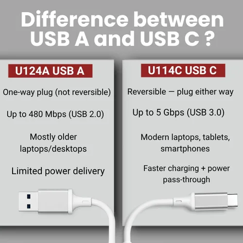 Vista 5 de Extensor multipuerto USB A U124A con puertos de alta velocidad 3.0/2.0, extensor de puerto mini USB de 4 puertos, compatible con laptop, computadora