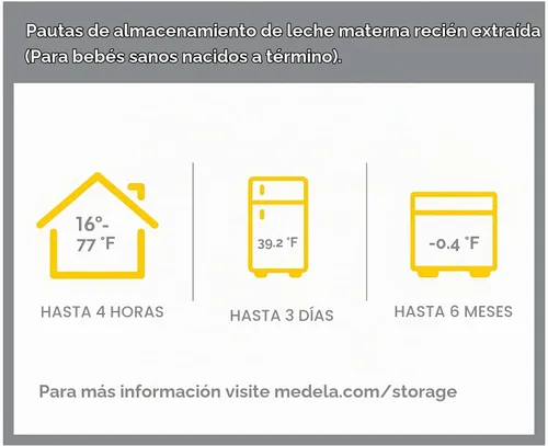 Vista 6 de Botellas de colección y almacenamiento de leche materna por Medela, 8 oz, Transparente