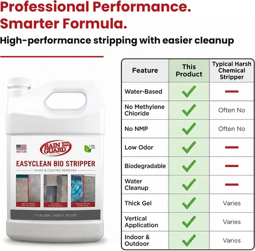 Vista 9 de RainguardPro EC-0101 EasyClean Bio Stripper