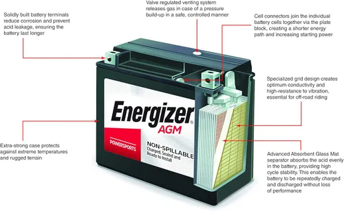 Vista 2 de Energizer TX20HL AGM - Batería de 12 V para motocicleta y ATV, 310 amperios de arranque en frío y 18 Ahr. Reemplaza: YTX20L-BS y otros
