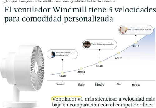 Vista 3 de Windmill Ventilador inteligente - Circulador de aire 2 en 1 ultra silencioso con control remoto - Ventilador de refrigeración compacto de 5 Blanco