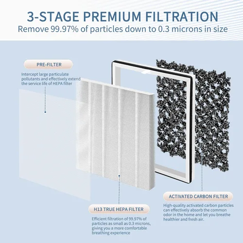 Vista 2 de Filtro de aire Europa compatible con Afloia Europa Air Puri-fier, filtro de repuesto 3 en 1 Europa Air Puri-Fier con H13 True HEPA, carbón activado