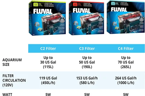 Vista 11 de Fluval C2 Power Filter, filtro de tanque de peces para acuarios de hasta 30 galones.