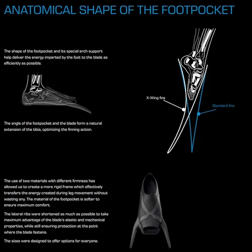 Vista 5 de Mares X-Wing Freediving Fins Tapered-Blade V-Tip Soft Swimming Fins for Freediving & Spearfishing