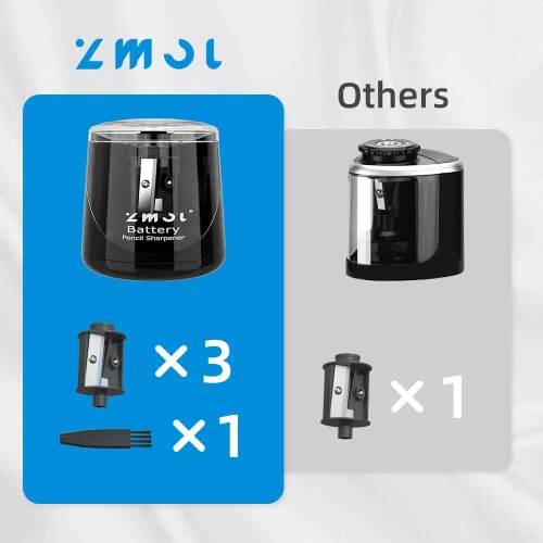 Vista 2 de Zmol Sacapuntas eléctrico a pilas, pequeño sacapuntas portátiles para lápices de colores para niños, afilado rápido, adecuado para lápices del núm.