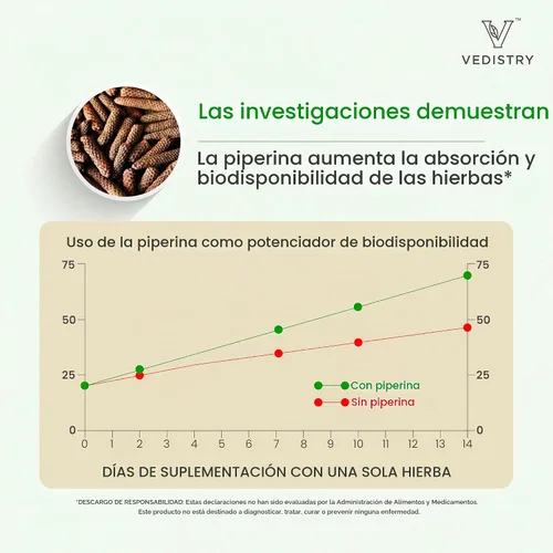 Vista 9 de Vedistry Boswellia Serrata Suplementos 700 mg, tabletas de Boswellia para el bienestar óseo y articular, apoyo ayurvédico para articulaciones