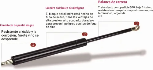Vista 2 de 2 piezas de soportes de elevación de 22.01 pulgadas para puerta trasera compatibles con Explorer 02-05 - Aviator 03-05 - Mountaineer 02-10 - Varilla