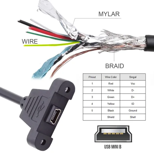 Vista 3 de cablecc Tipo de montaje en panel Mini USB2.0 5Pin macho a hembra Cable adaptador de extensión con tornillos 19.7 in