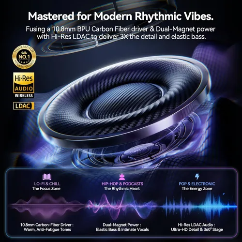 Vista 5 de Linklike Los auriculares abiertos con clip de oreja más cómodos [patentados cero presión y alta fidelidad superior] LDAC de alta resolución, batería