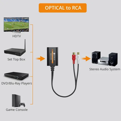 Vista 4 de Neoteck Convertidor de Cable Óptico a RCA DAC con Circuito Integrado de Amplificador de Audio Integrado 192kHz SPDIF a RCA Convertidor Digital a