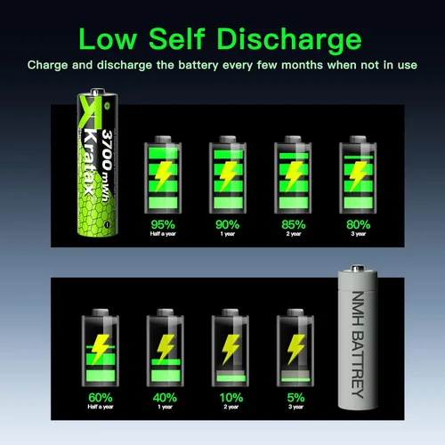 Vista 3 de Kratax 3700mWh AA Rechargeable Lithium Batteries with Charger, 12pack high Capacity Double A li-ion Batteries 1.5v, Long Lasting, Ultra-Thin Battery