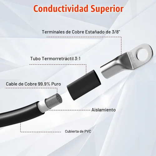 Vista 3 de Linkstyle 6 piezas de cables de batería de 2 AWG de 6 pulgadas, cables de inversor de batería de cobre puro de 2 calibres de 15 cm y 35 mm²