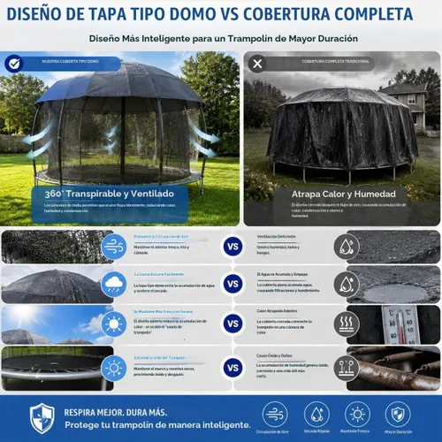 Vista 4 de Cubierta de toldo para cama elástica de 10-16 pies, 600D impermeable