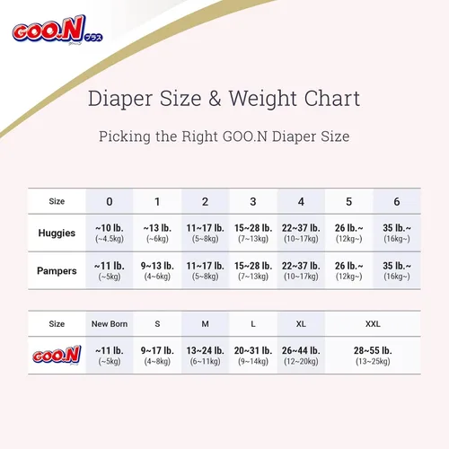 Vista 3 de GOO.N Plus+ Pañales talla L (hasta 31 libras), unisex, 54 unidades, correas de cinta japonesa, piel sensible, fabricado en Japón