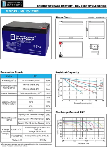 Vista 7 de Batería Mighty Max ML12-12 Gel - 12 V 12 Ah, tipo Gel, terminal F2, batería recargable SLA AGM