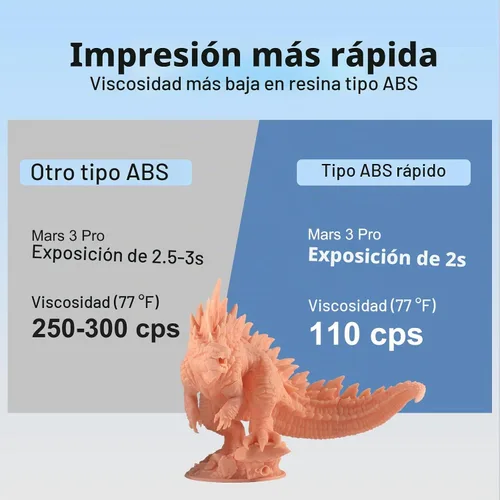 Vista 2 de Siraya Tech Resina de impresora 3D rápida similar a ABS de 405 nm, curado UV, no frágil, alta precisión, líquido de impresión 3D, resina de Cremoso