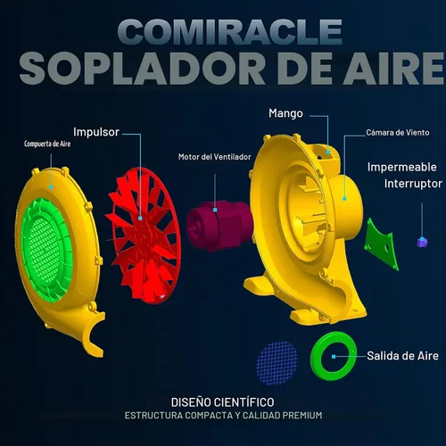 Vista 4 de CoMiracle - Sopladores de aire inflables de 480 W, castillo inflable para exteriores y toboganes de salto