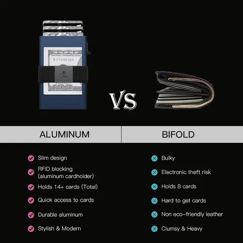 Vista 17 de Cartera delgada de aluminio para hombre, placa trasera expandible duradera, bloqueo RFID, billetera desplegable de metal minimalista, con capacidad