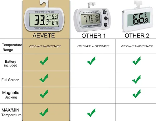 Vista 4 de AEVETE Termómetro digital impermeable para refrigerador, gran LCD, con parte trasera magnética, sin lujos, fácil de leer, 1 blanco y 1 negro